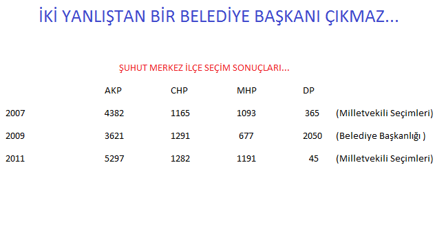SECİM